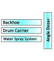 Base Unit front mounted options.